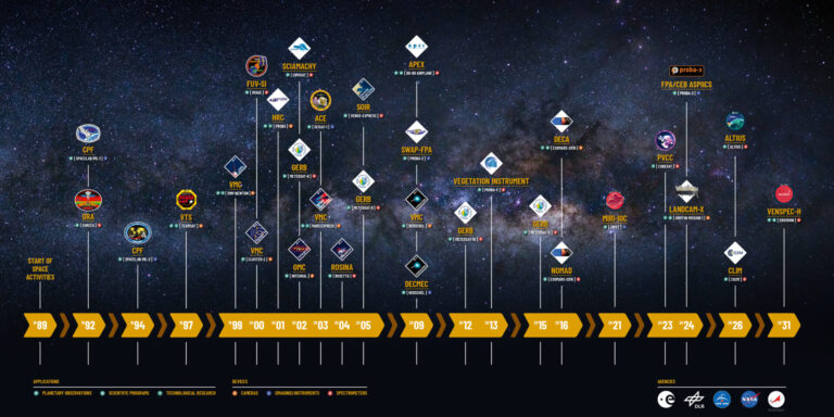 Home - OIP Space Instruments